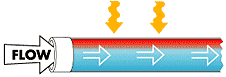 Traditional Panel Diagram